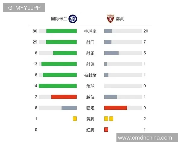 国米大胜波尔图帽子戏法引爆全场精彩瞬间分析